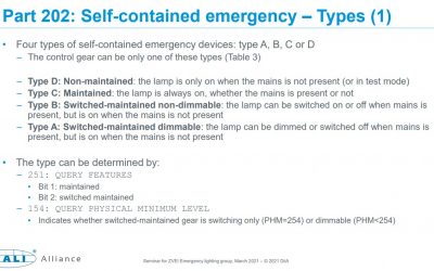 Kennen Sie Ihre DALI‑Einstellung für die Notbeleuchtung?